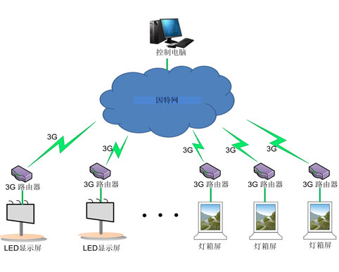 鄭州華納大廈樓宇傳媒Led顯示屏解決方案2