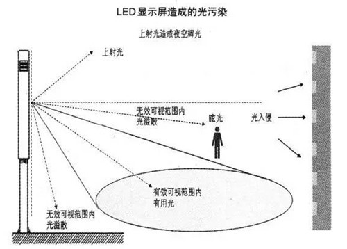 直插器件非對稱的光學(xué)設(shè)計