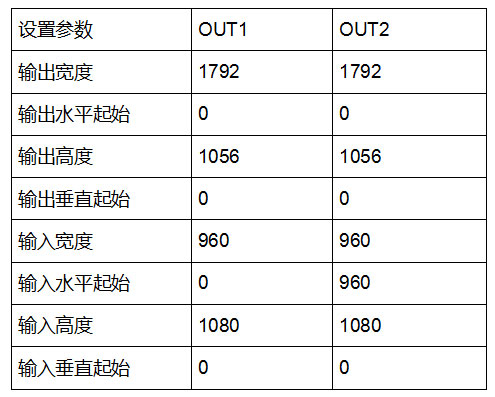 LVP404的兩個(gè)輸出端口參數(shù)設(shè)置