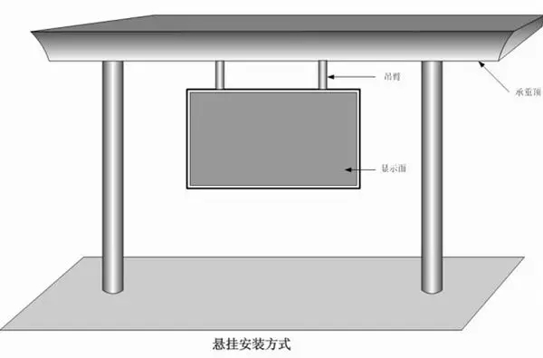 懸掛式led顯示屏安裝方式示意圖