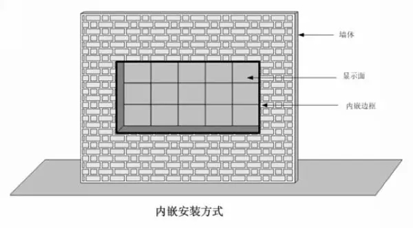 內嵌式led顯示屏安裝方式示意圖