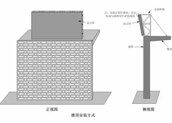 樓頂式led顯示屏安裝方式示意圖