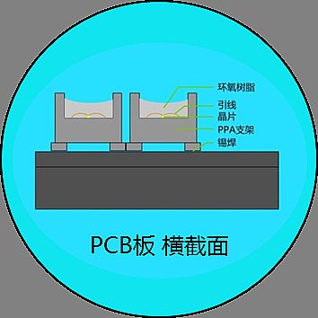 PCB板橫面截圖