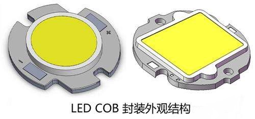 LED COB封裝外觀(guān)結(jié)構(gòu)